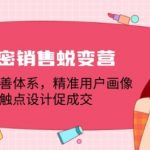 私密销售蜕变营：构建完善体系，精准用户画像，触点设计促成交